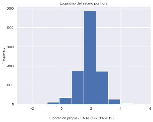 ../../_images/257e9c382b18d1ec012568923a8952dcaafc8a652bc2d28a398857f453327f5d.png